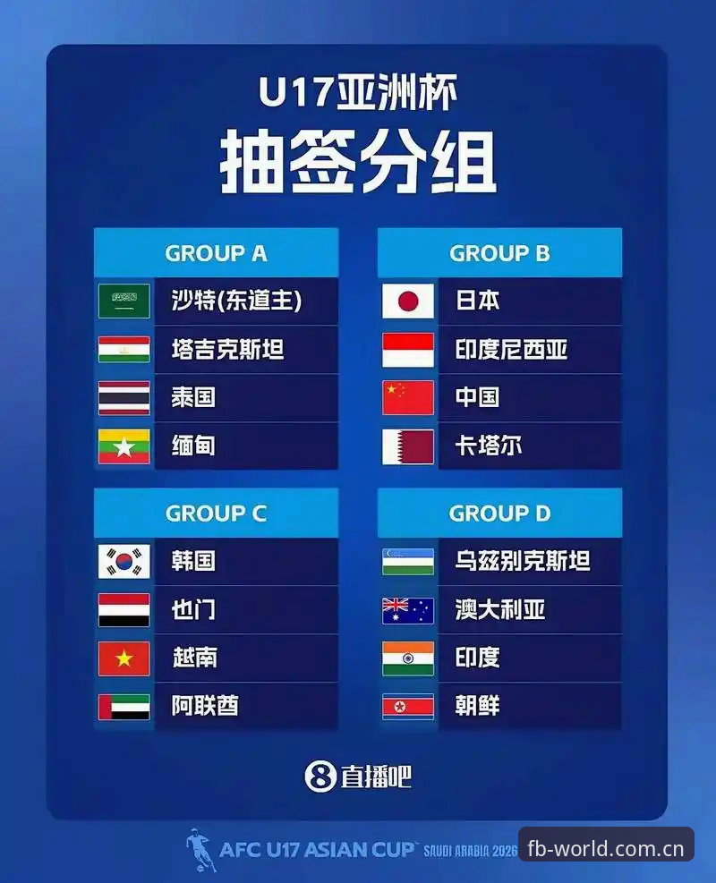 U17世界杯抽签结果揭晓：中国男女足赛程对比与FB体育观赛指南